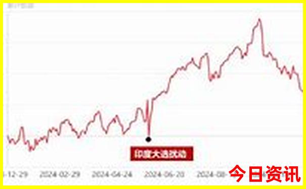 金秀十大旅游景点